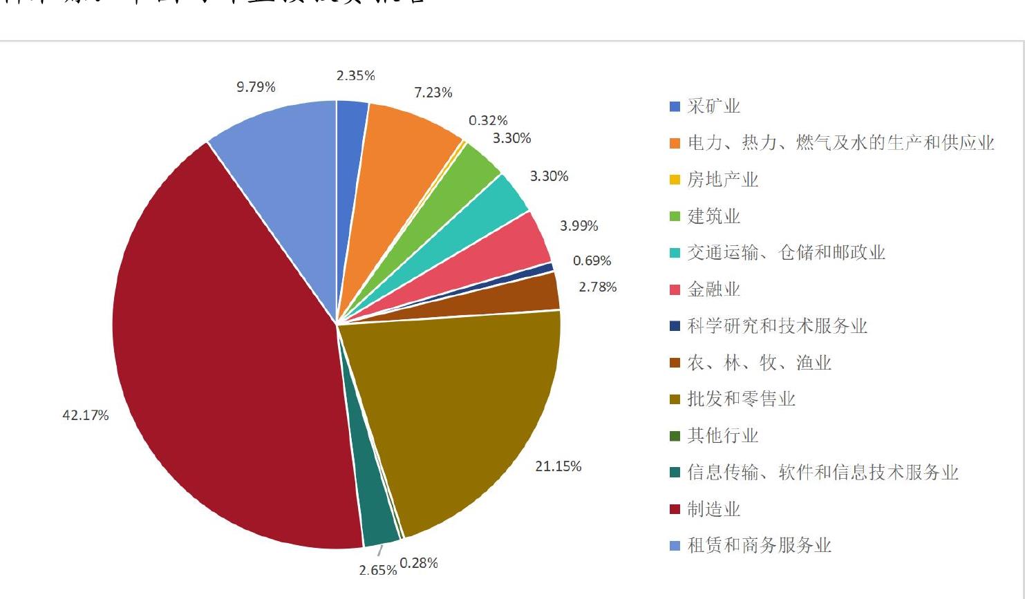 千百卉绿植
